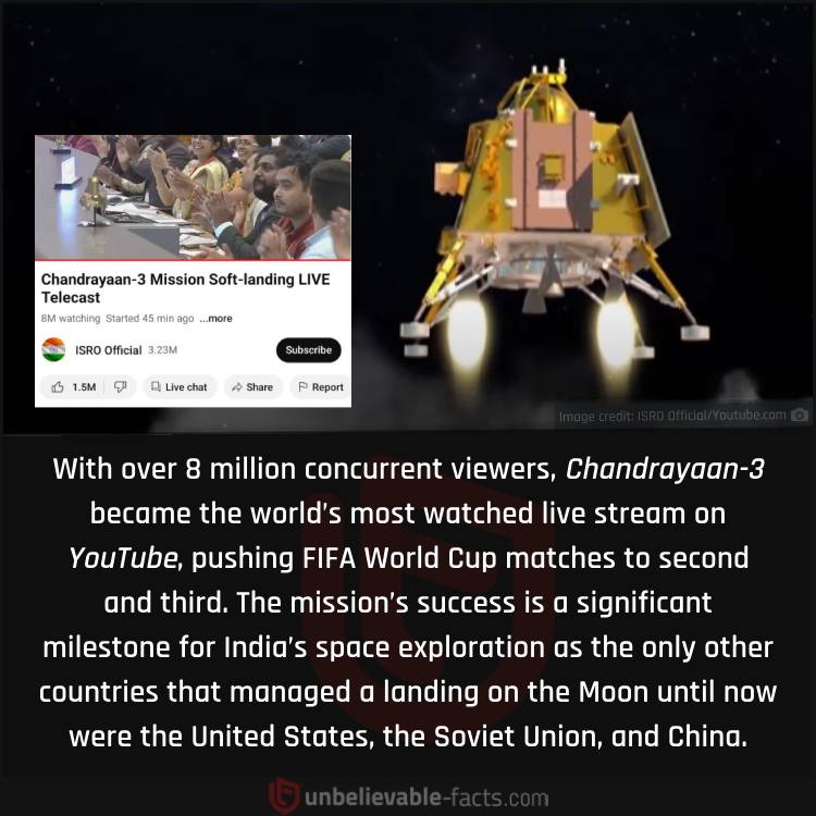 ISRO’s Chandrayaan-3 Breaks Live Stream Viewership Number Records