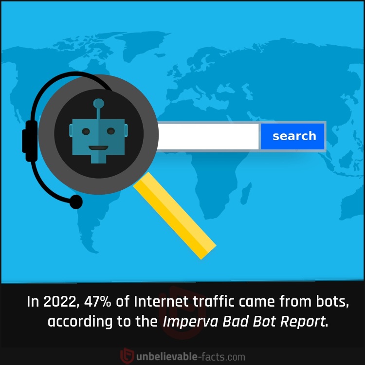 Almost Half of Internet Traffic Is Bot Related