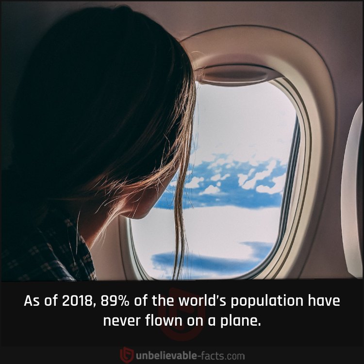 Majority of the World Has Never Flown