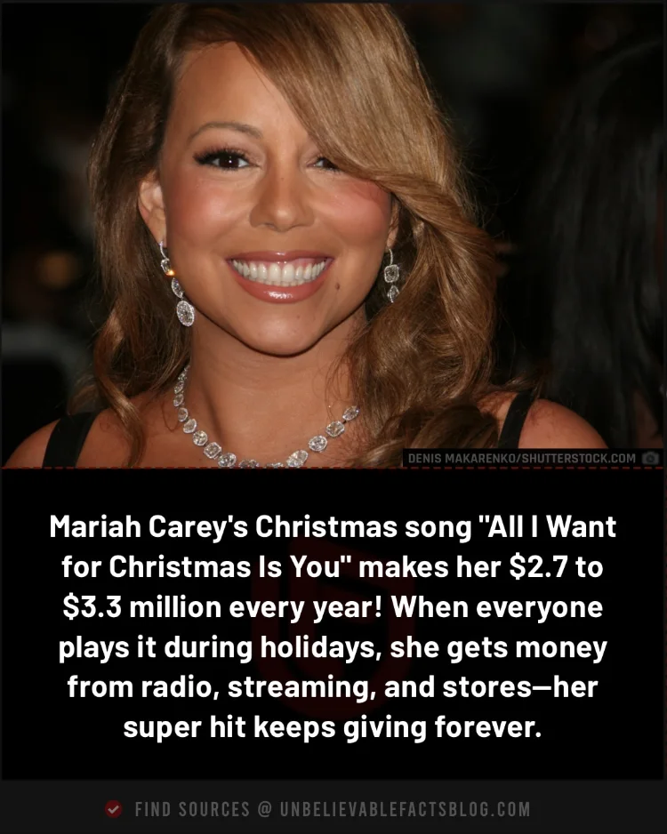 Mariah earns $2.7-3.3M yearly from Christmas song royalties