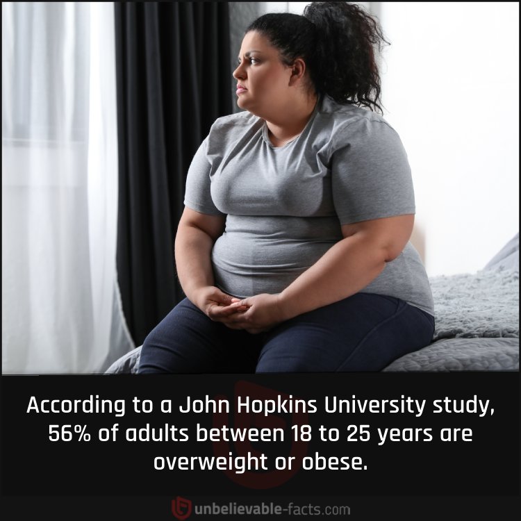 Prevalence of Obesity in American Young Adults