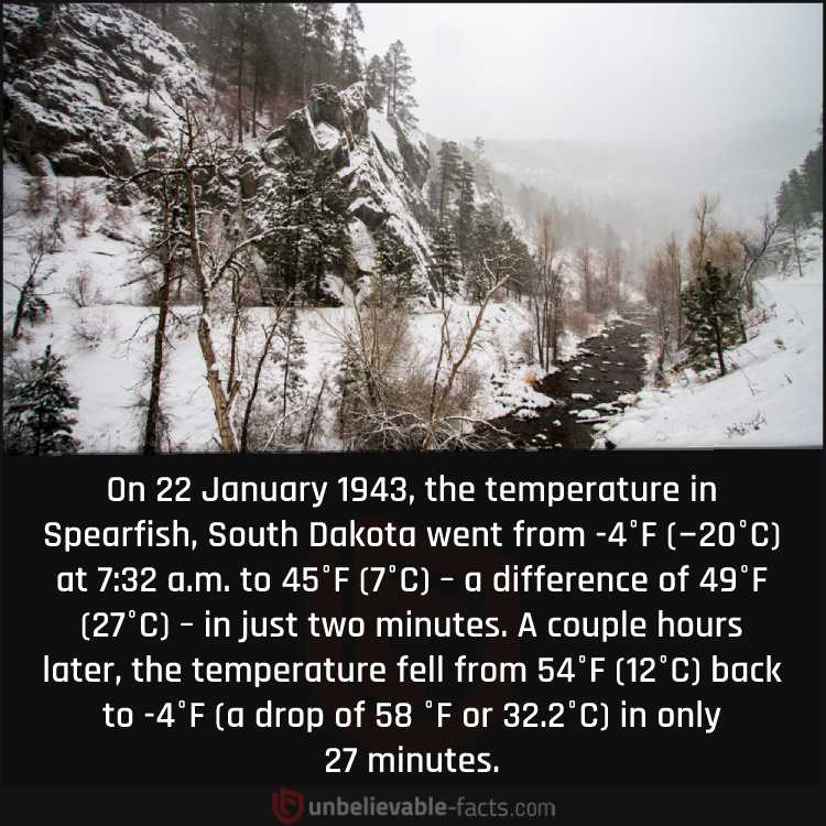 Temperatures Changed Rapidly in Spearfish, South Dakota