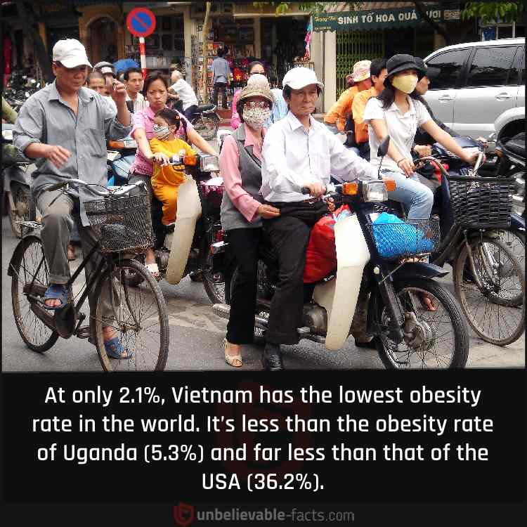 Vietnam Has the Lowest Obesity Rates in the World