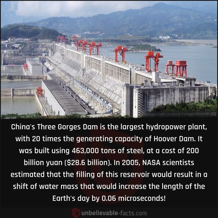 Three Gorges Dam in China is the Largest Hydropower Project