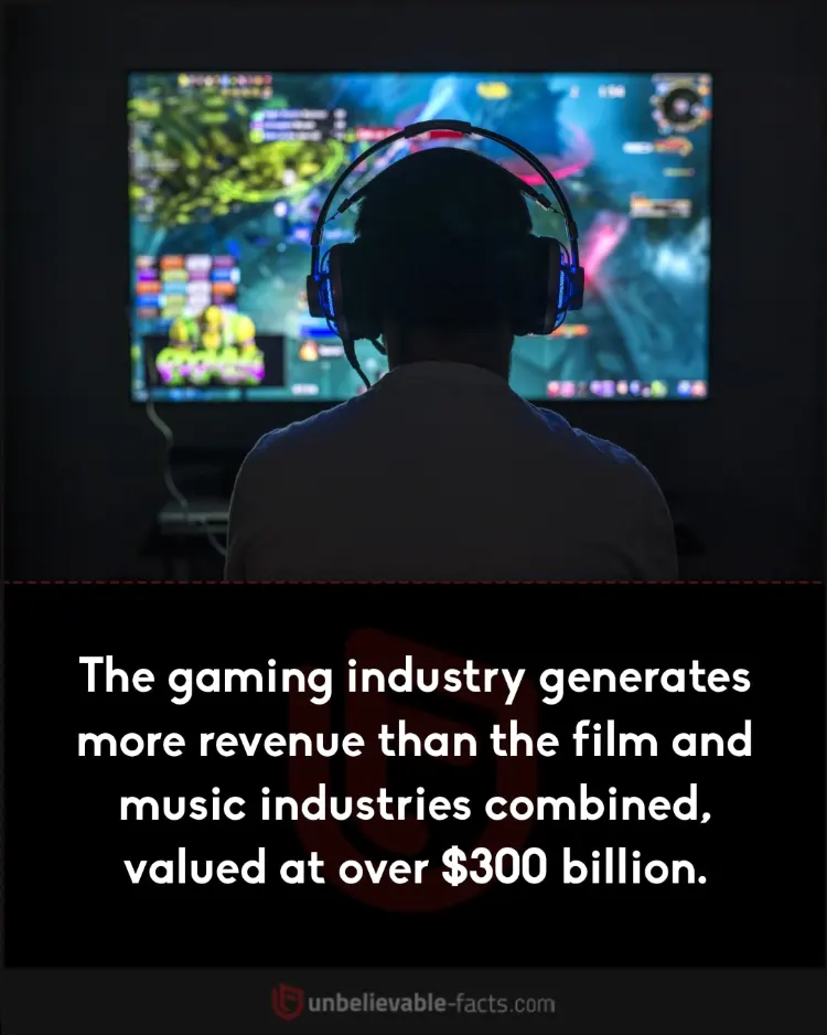 gaming industry generates more revenue than the film