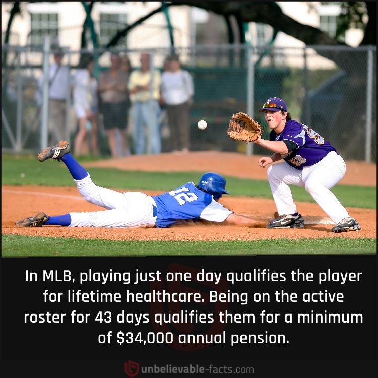 Healthcare and Pension Benefits of MLB Players 
