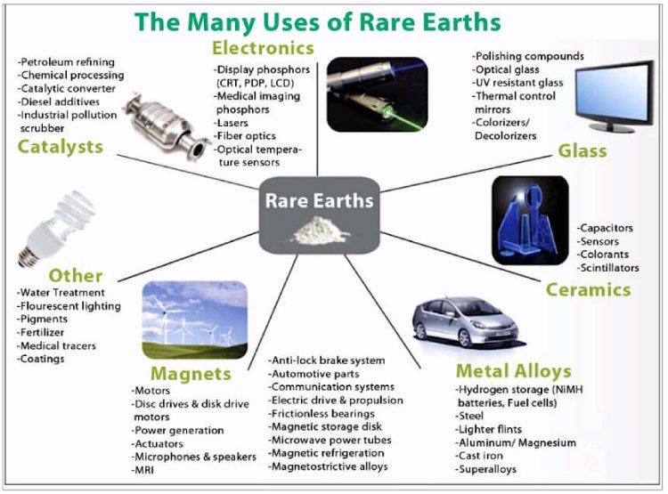 Uses Of Rare Earth Elements