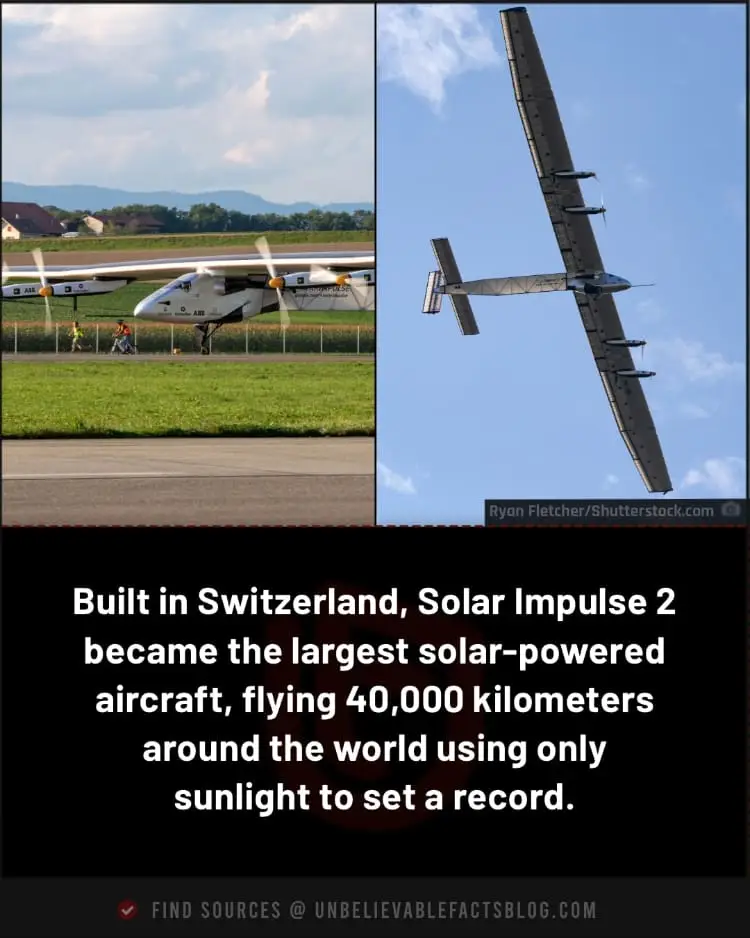 Solar Impulse 2 flew 40,000 kilometers powered solely by solar energy.