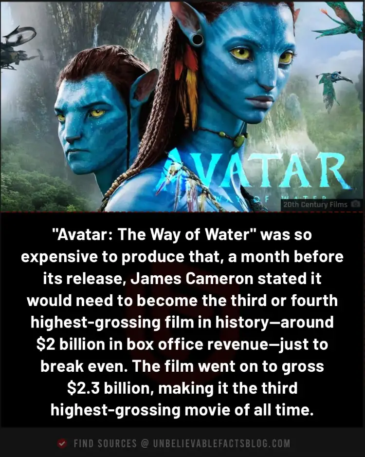 "Avatar 2" had a $2 billion break-even point and has now become the third highest-grossing movie.